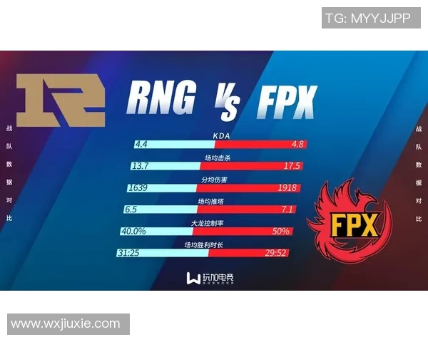 电竞比分英雄联盟意识排行榜RNG荣登第四名展现强大实力与团队配合实时数据