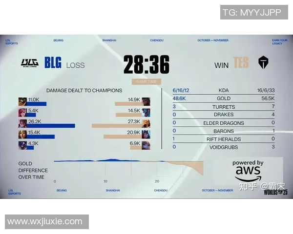 S15LOL全球挑战赛中LNG战队耐力表现的深度分析与点评实时新闻