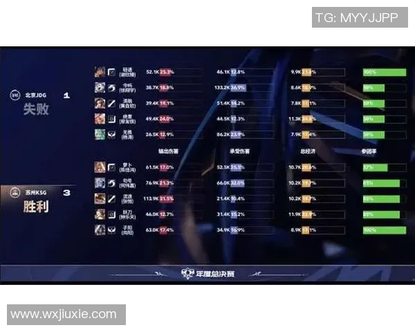 王者荣耀技术排行榜揭晓JDG战队荣登第五名引发热议实时新闻